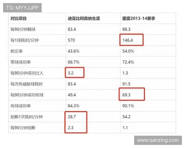现役足球球星年龄分布及其职业生涯影响分析